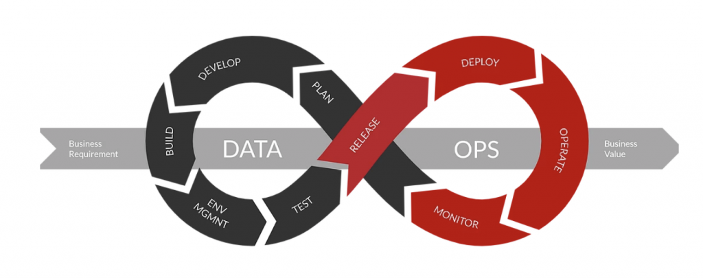 ▷Problems with your data? You need DataOps* - Anjana Data
