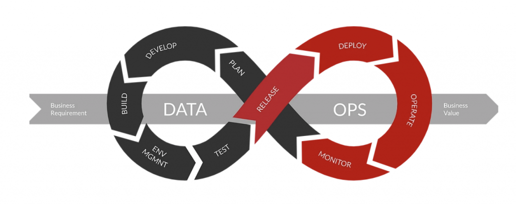 What Is Dataops Ultimate Guide On Definition Principles And Benefits