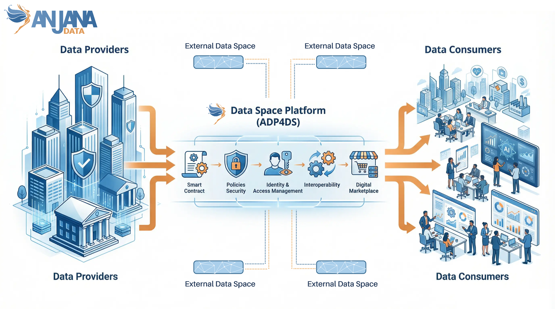 Un Espacio de Datos en producción: el caso real de Evidenze