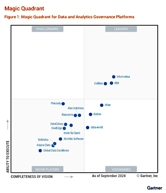 gartner-magic-quadrant