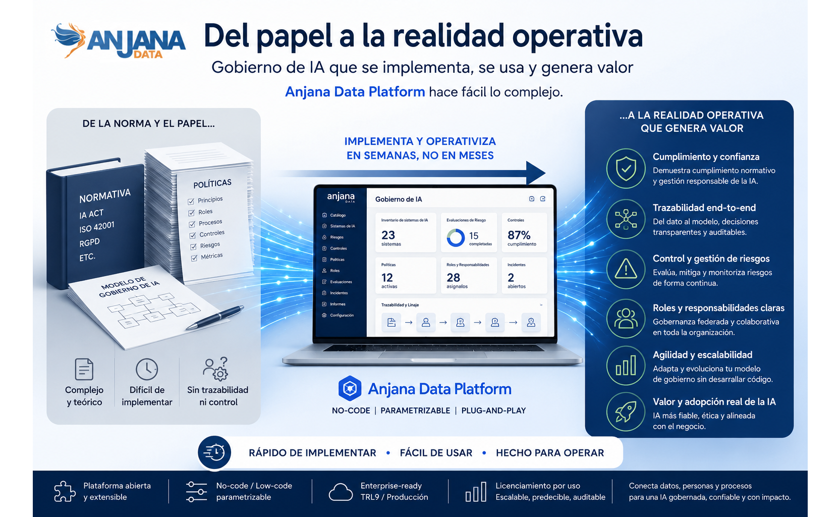 De los pilotos de IA al cumplimiento del AI Act: una aproximación pragmática al gobierno de la IA