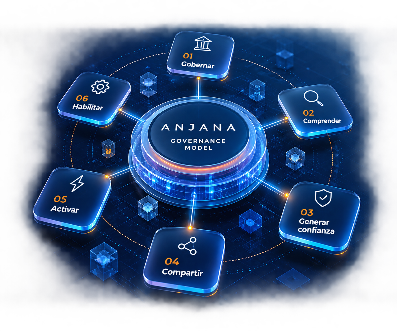 Capacidades de Anjana Data Platform