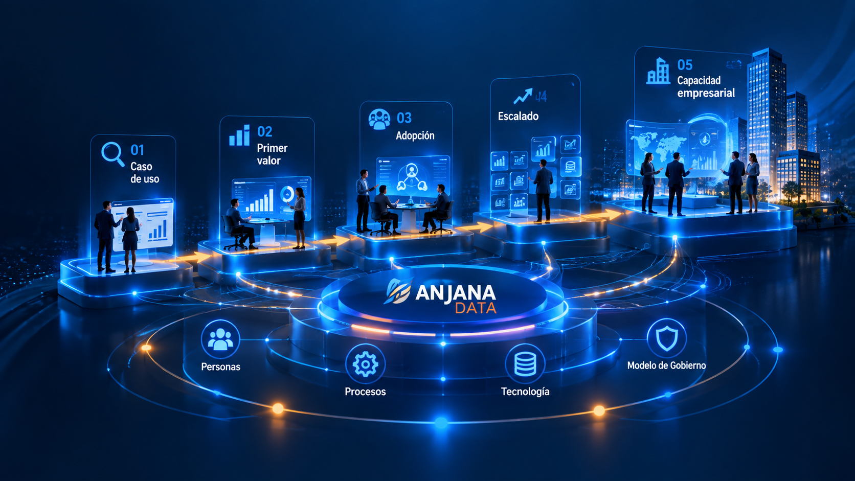 Implantación y adopción progresiva de Anjana Data Platform